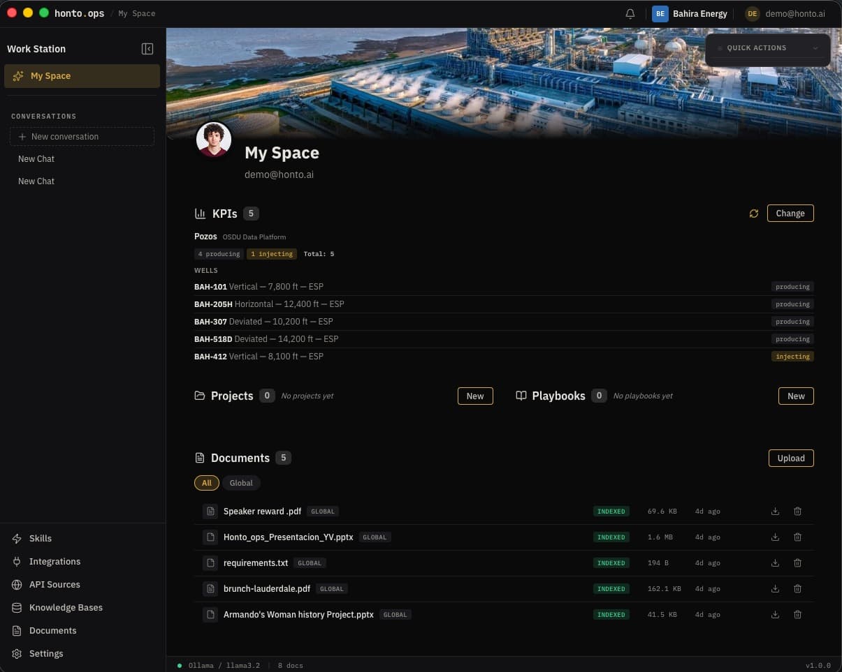honto.ops product visualization